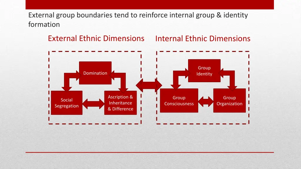 external group boundaries tend to reinforce