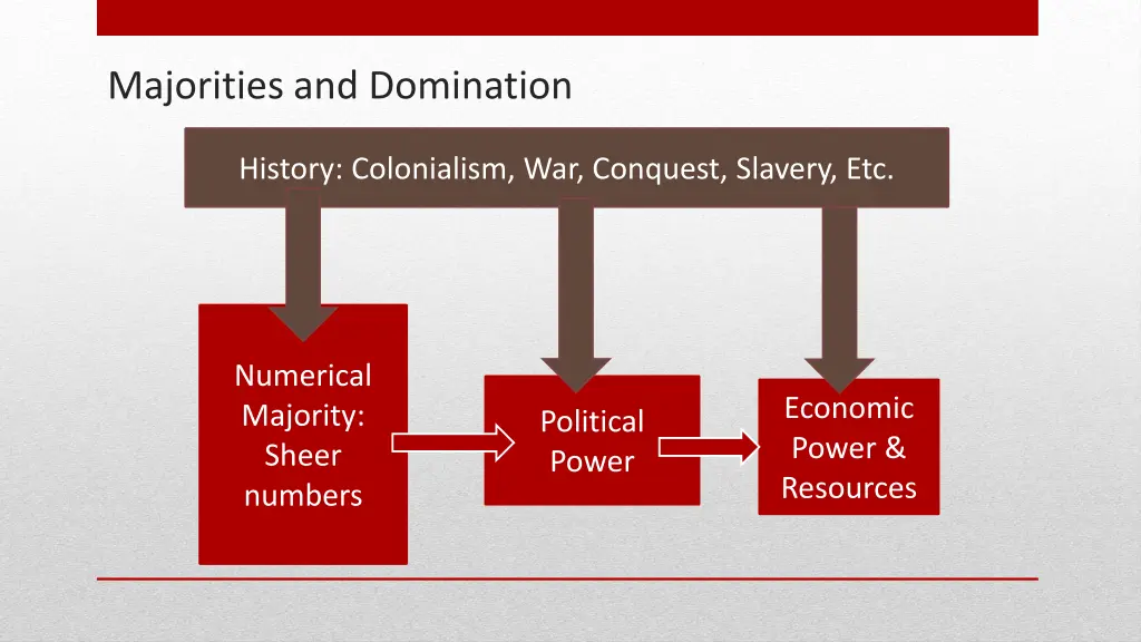 majorities and domination