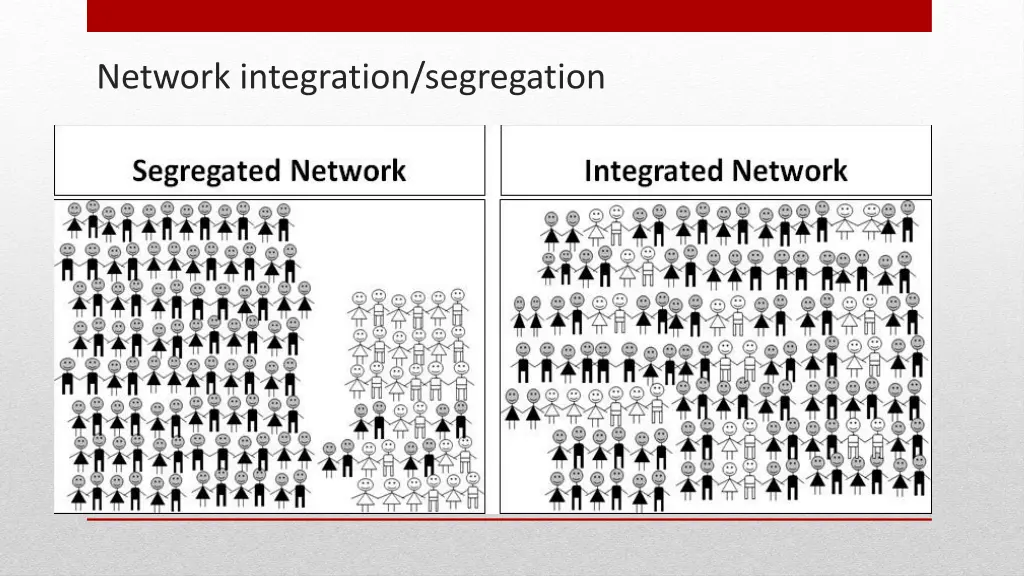 network integration segregation