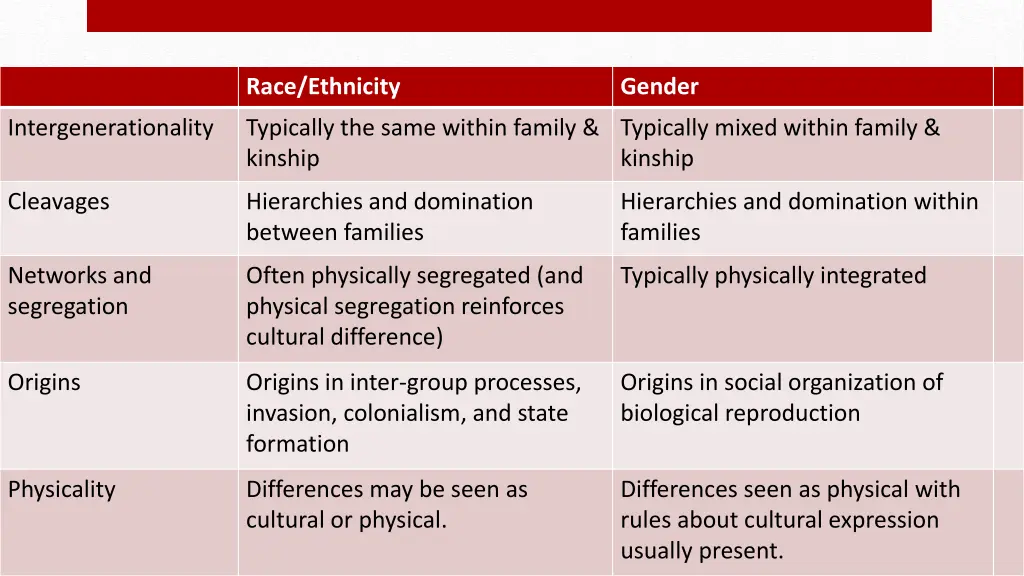 race ethnicity