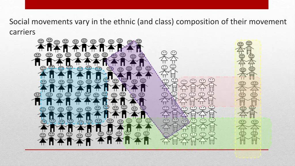 social movements vary in the ethnic and class