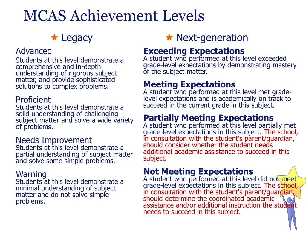 mcas achievement levels