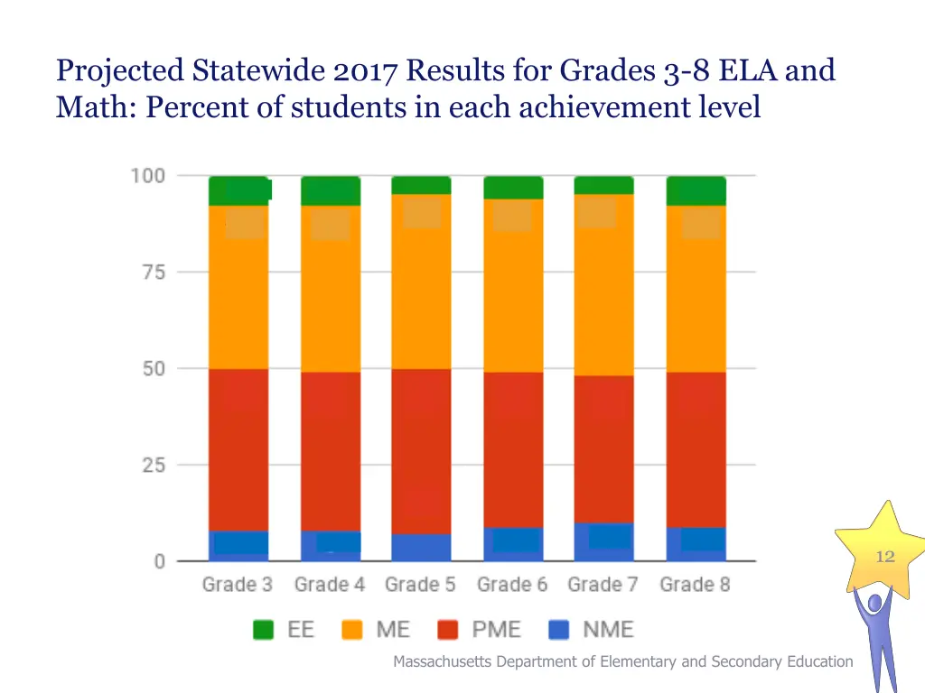 projected statewide 2017 results for grades