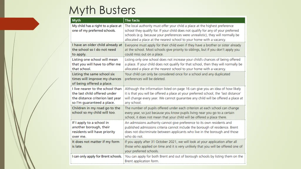 myth busters