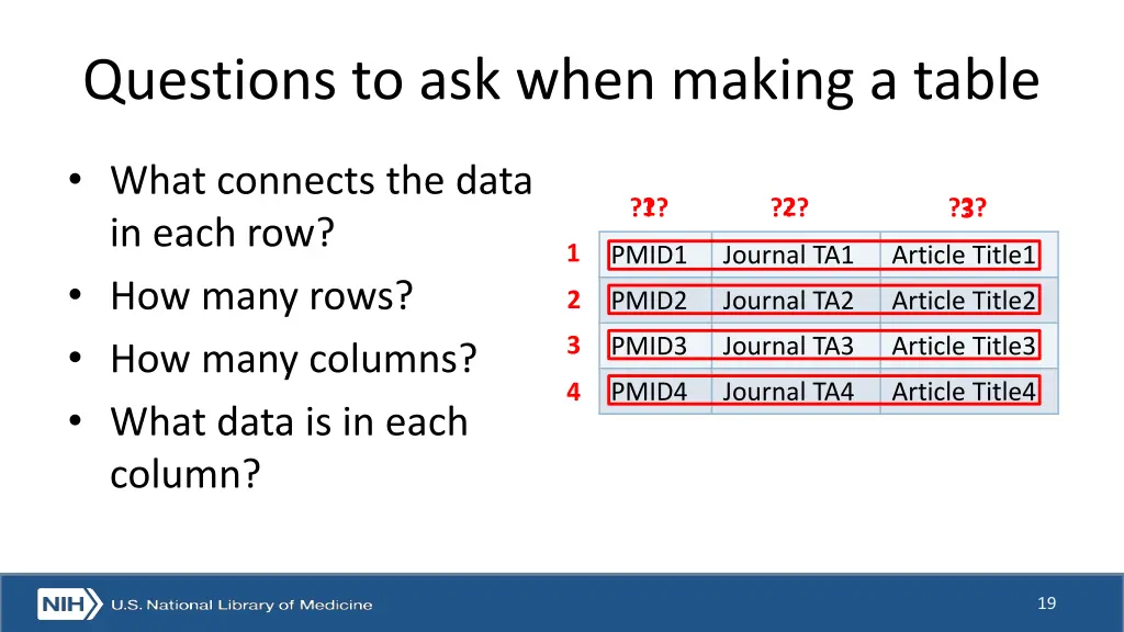 questions to ask when making a table