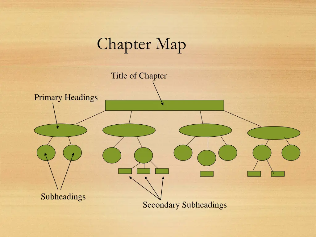 chapter map