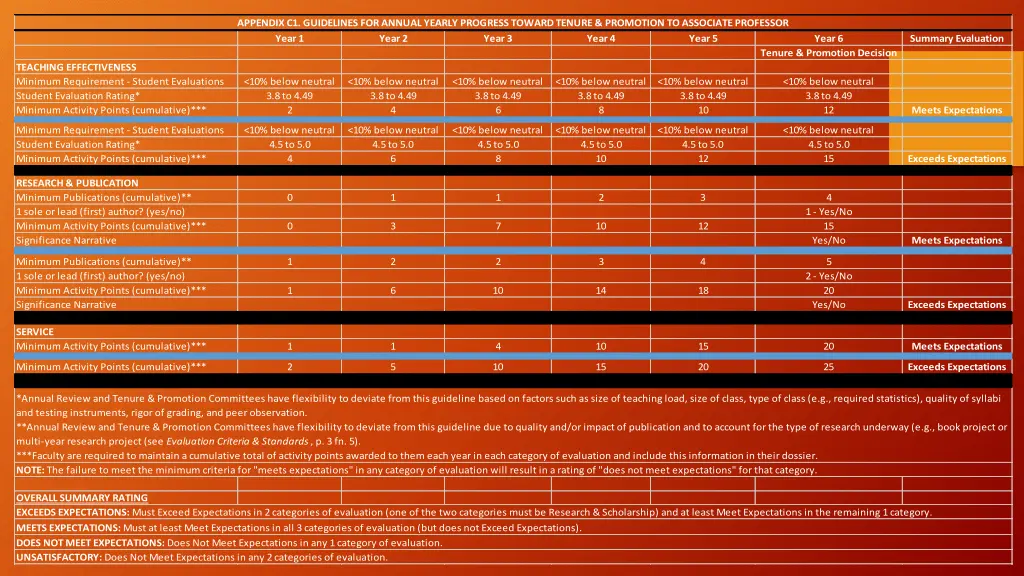 appendix c1 guidelines for annual yearly progress