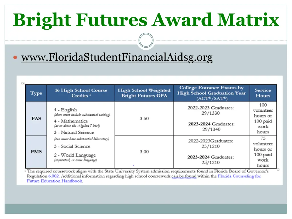 bright futures award matrix