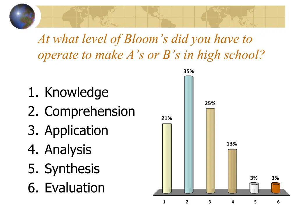 at what level of bloom s did you have to operate