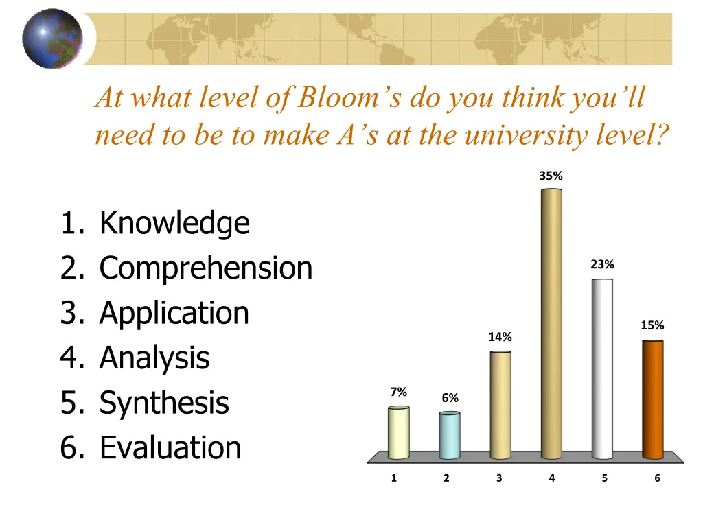 at what level of bloom s do you think you ll need