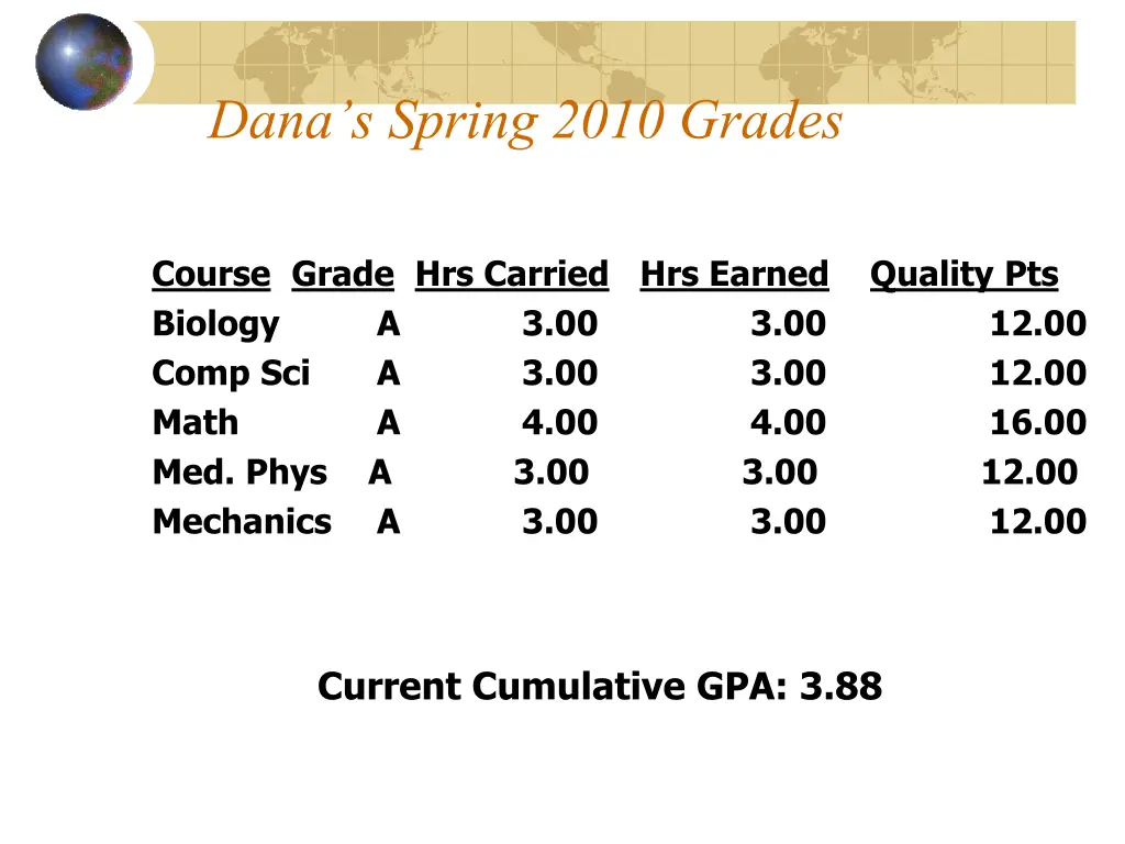 dana s spring 2010 grades 1