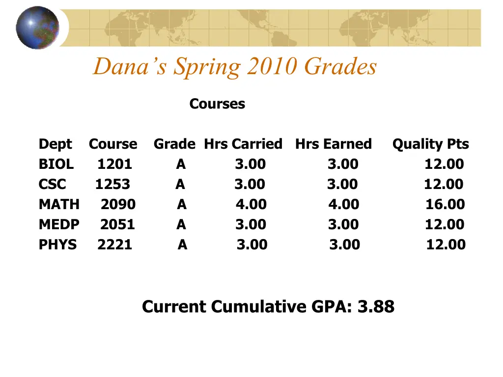 dana s spring 2010 grades