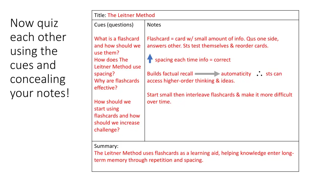 title the leitner method 1