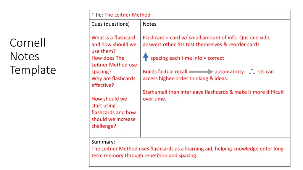 title the leitner method