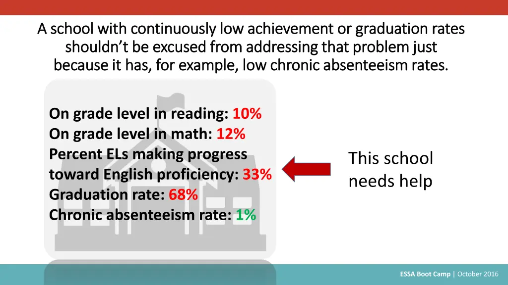 a school with continuously low achievement