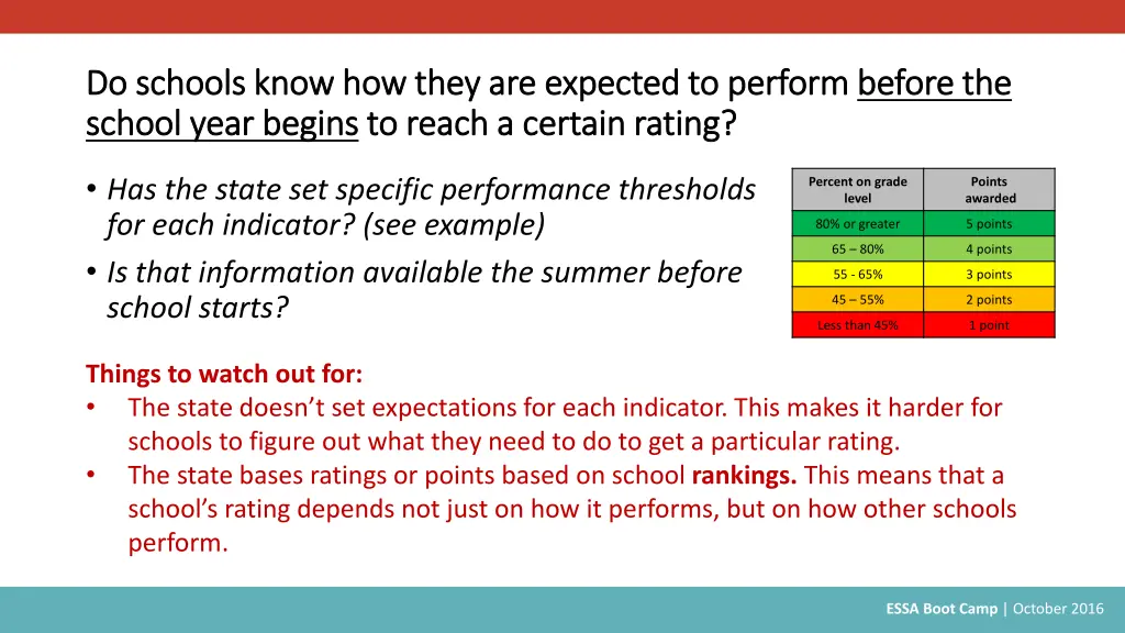 do schools know how they are expected to perform