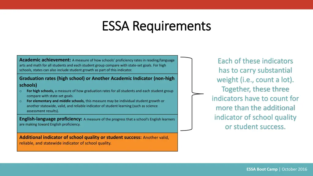 essa requirements essa requirements