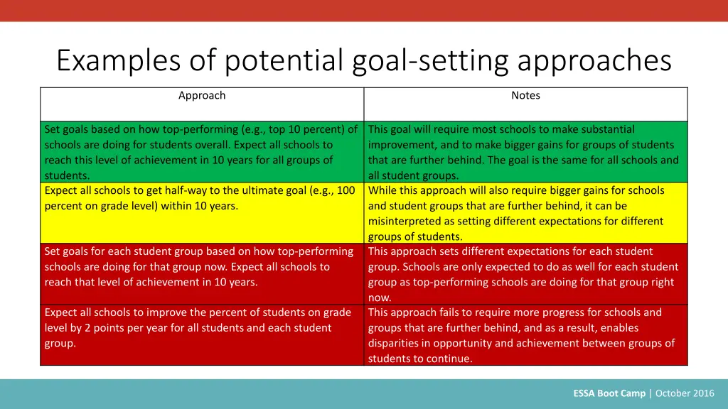 examples of potential goal setting approaches