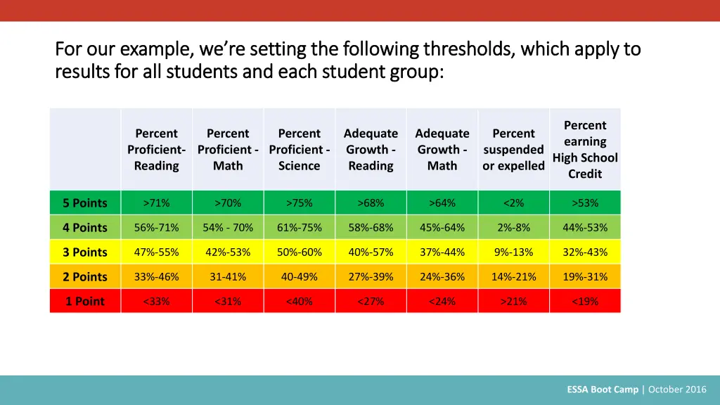 for our example we re setting the following