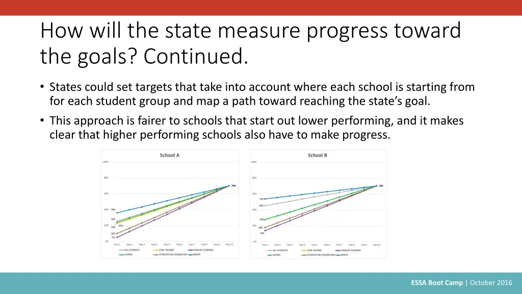 how will the state measure progress toward 1