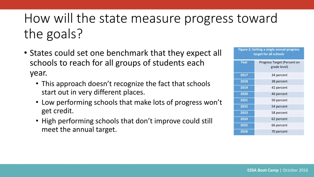 how will the state measure progress toward