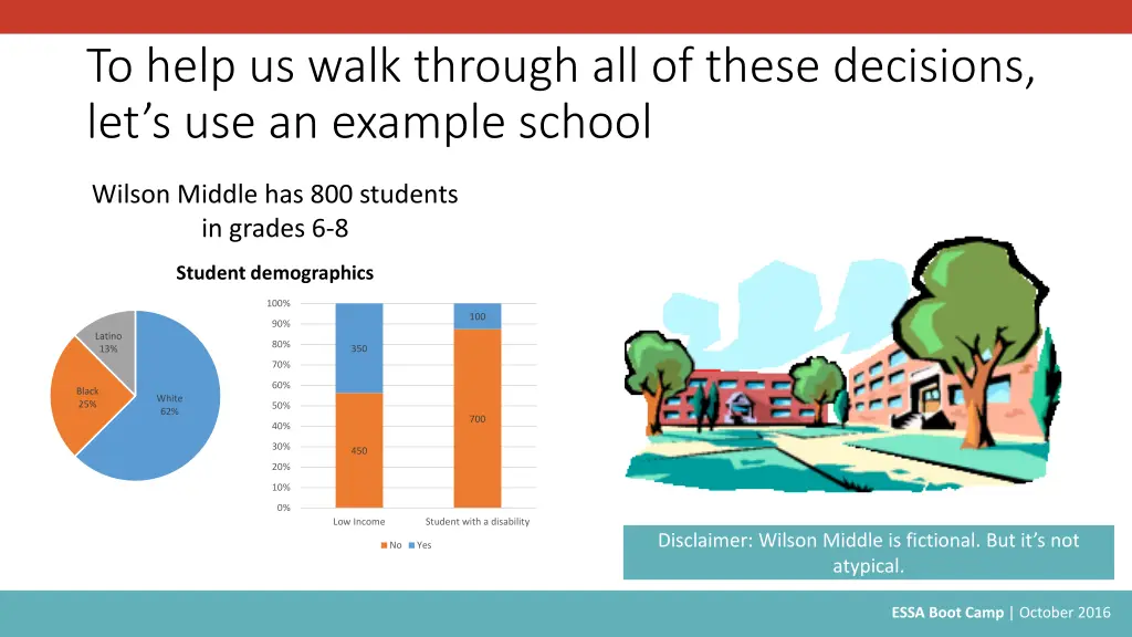 to help us walk through all of these decisions