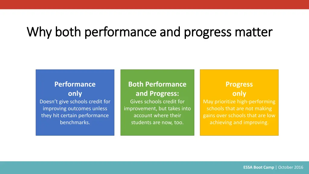 why both performance and progress matter why both