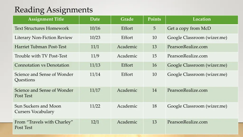 reading assignments