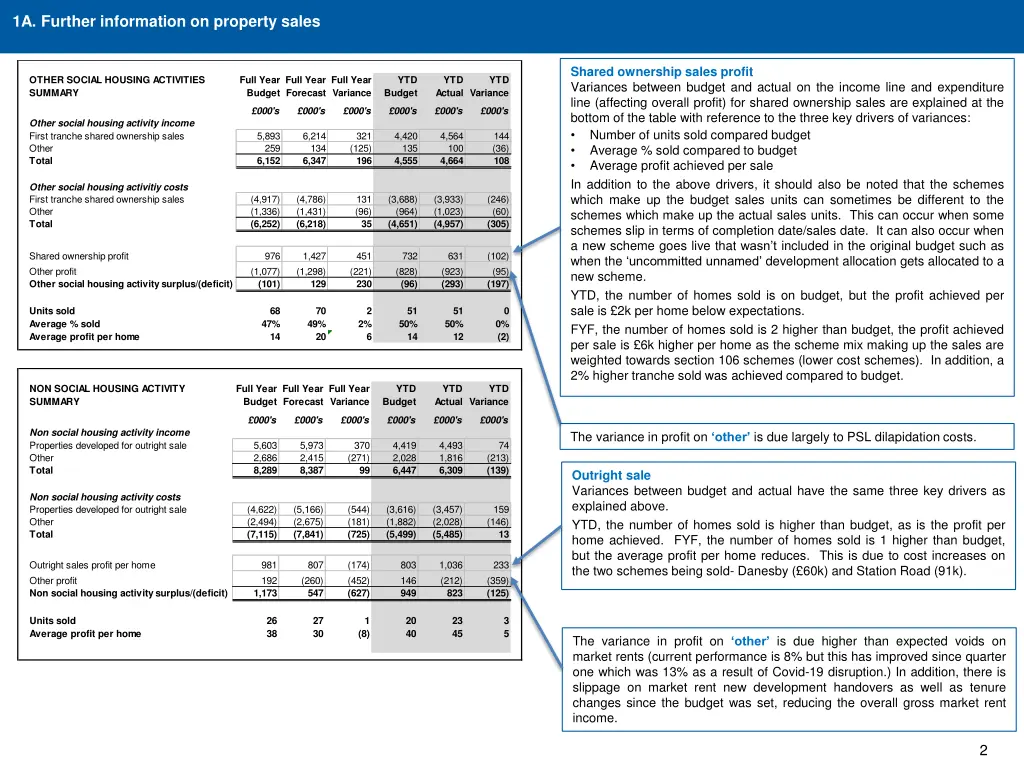 1a further information on property sales