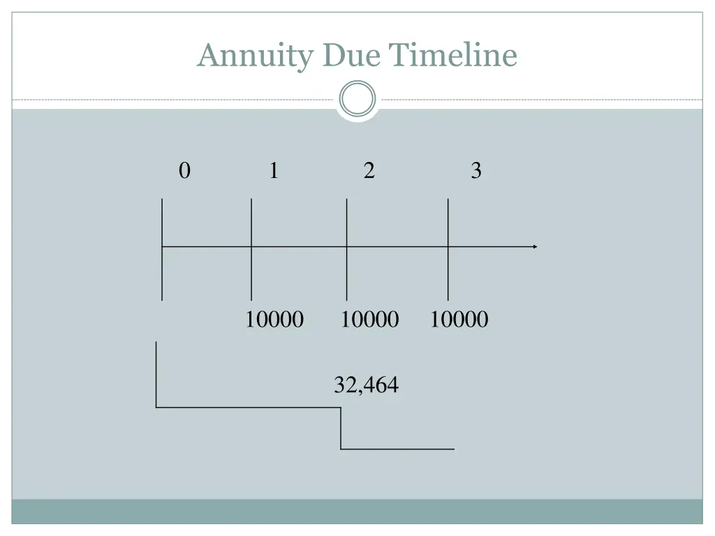 annuity due timeline