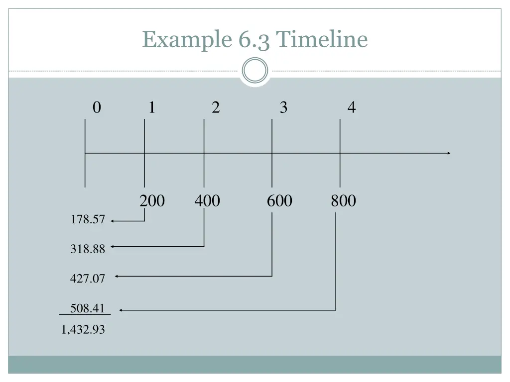 example 6 3 timeline