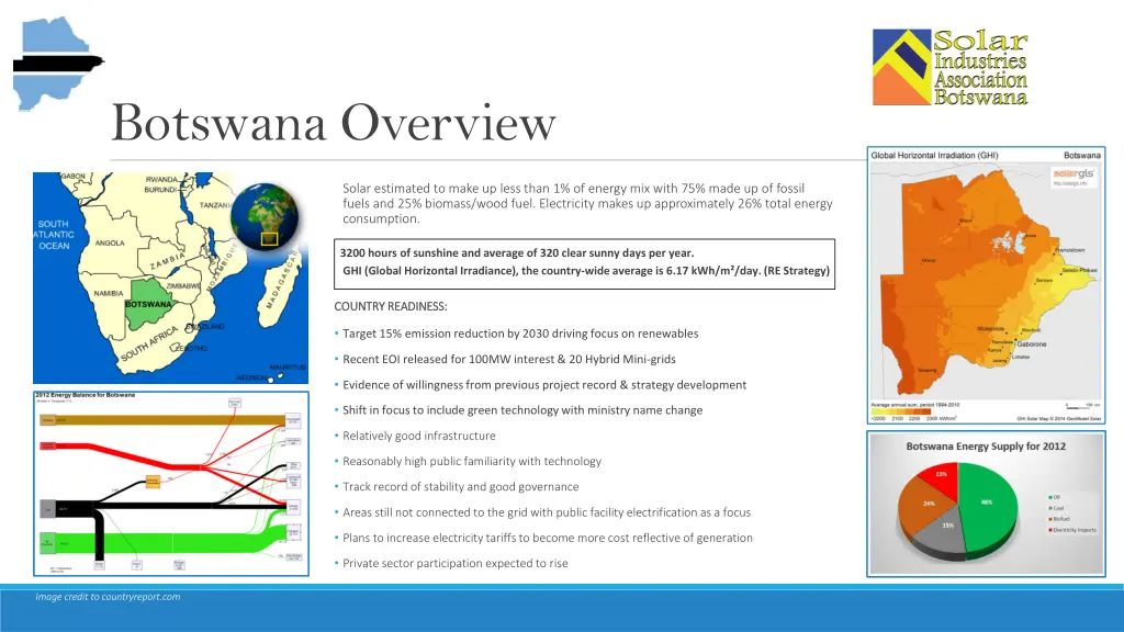 botswana overview