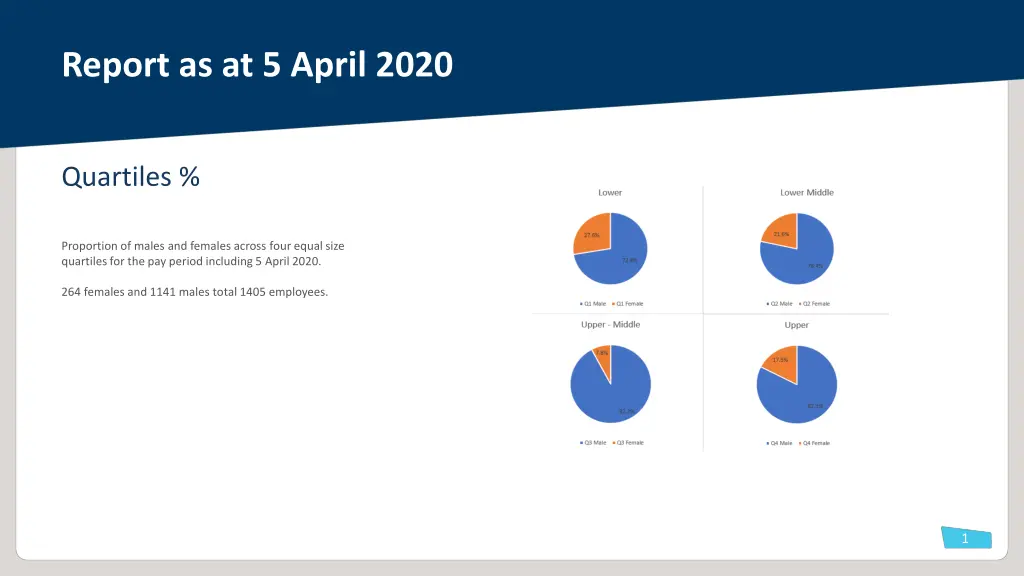 report as at 5 april 2020