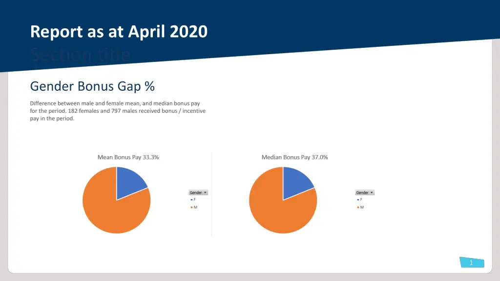 report as at april 2020 section title 1