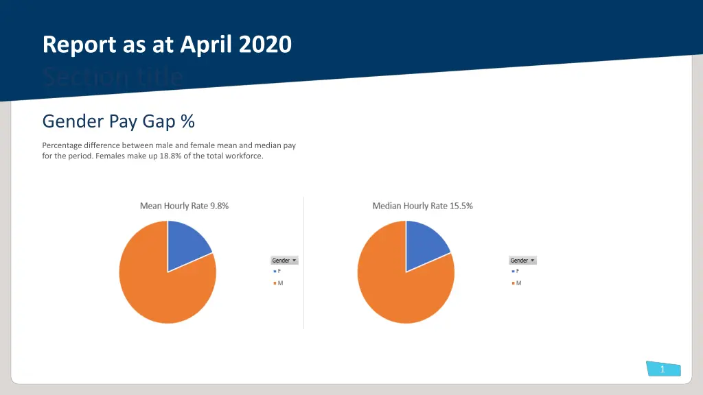 report as at april 2020 section title