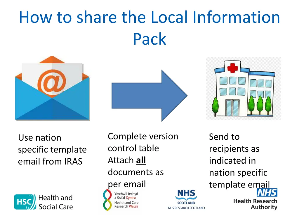 how to share the local information pack