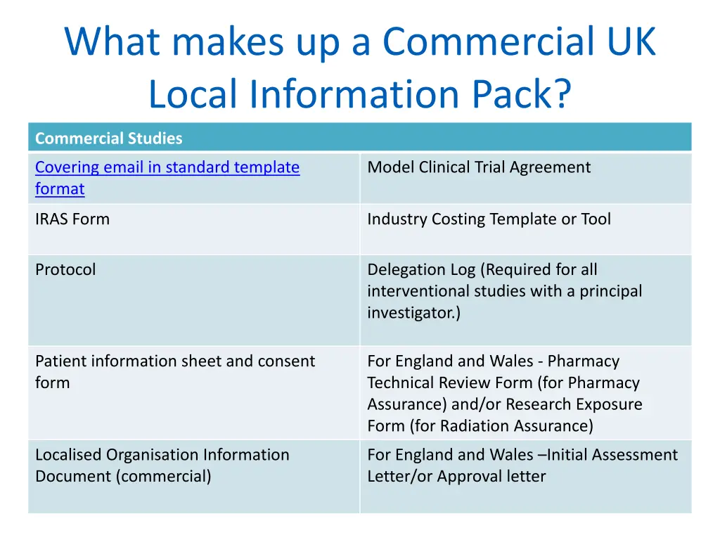 what makes up a commercial uk local information