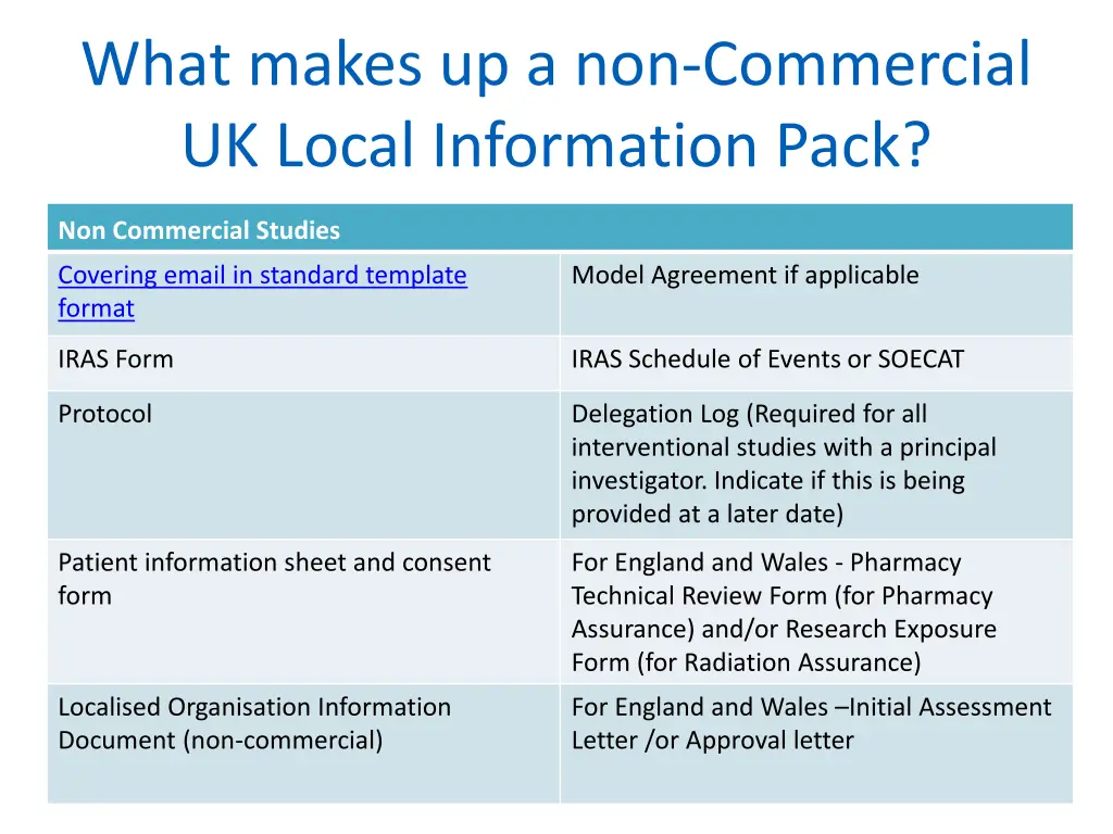 what makes up a non commercial uk local