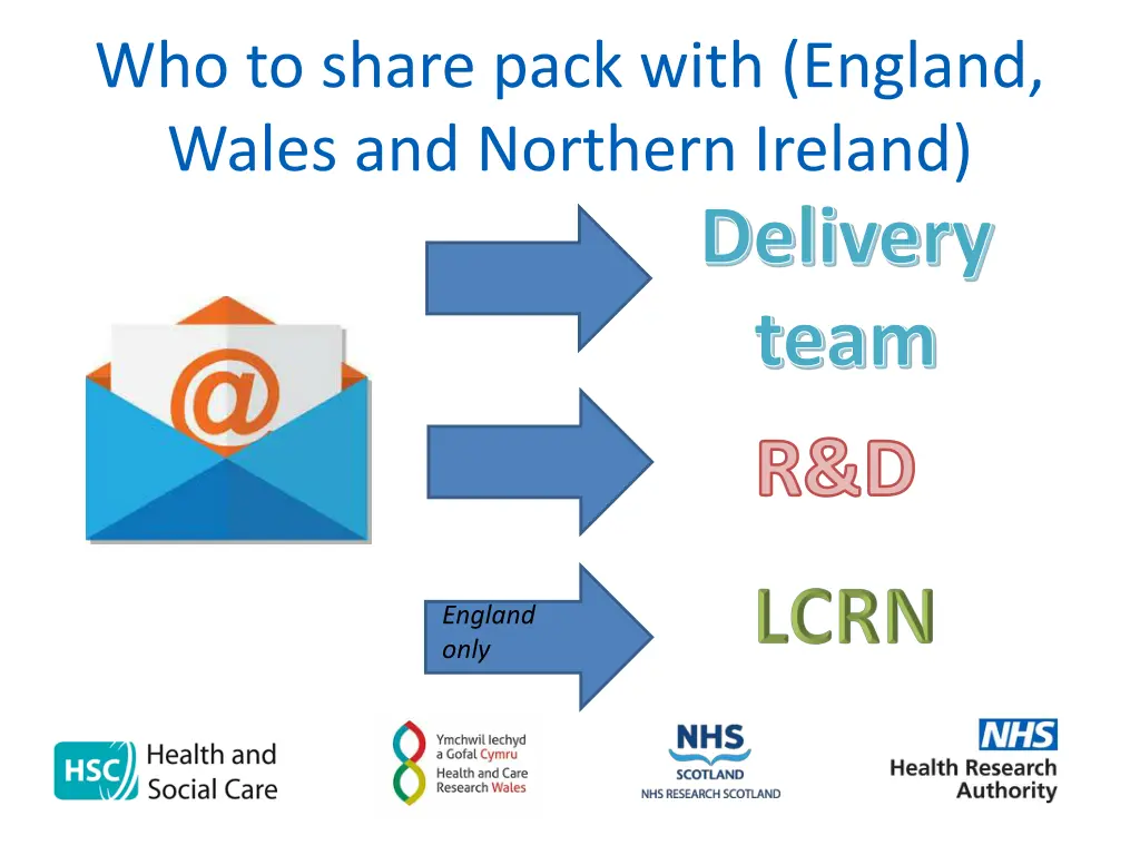 who to share pack with england wales and northern