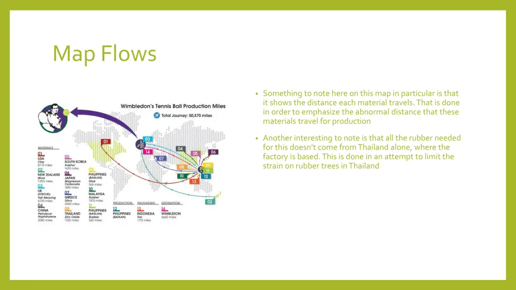 map flows