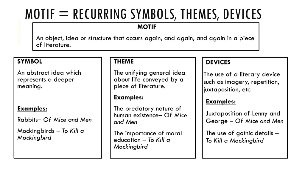 motif recurring symbols themes devices motif