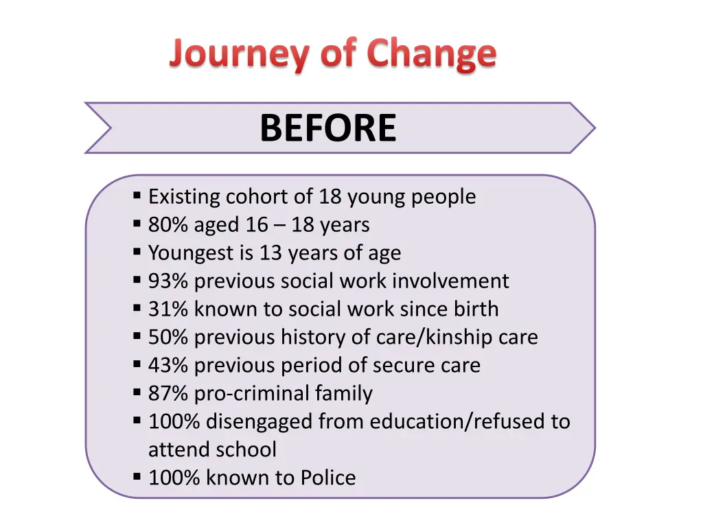 journey of change 1