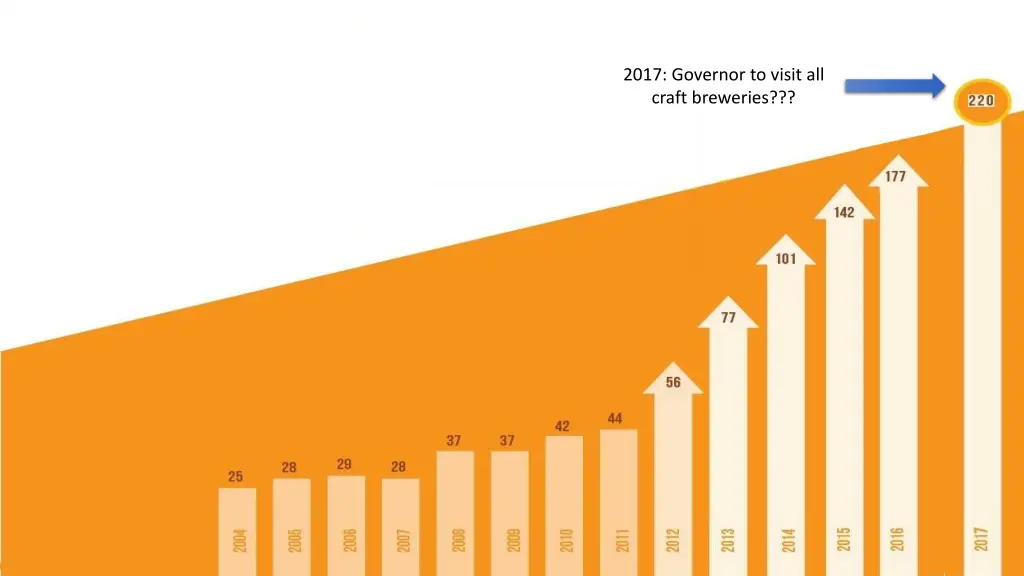 2017 governor to visit all craft breweries