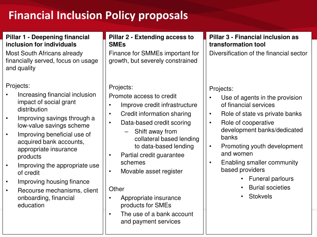 financial inclusion policy proposals