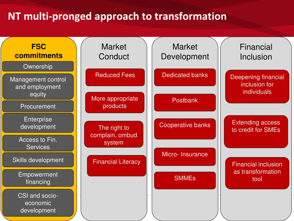 nt multi pronged approach to transformation