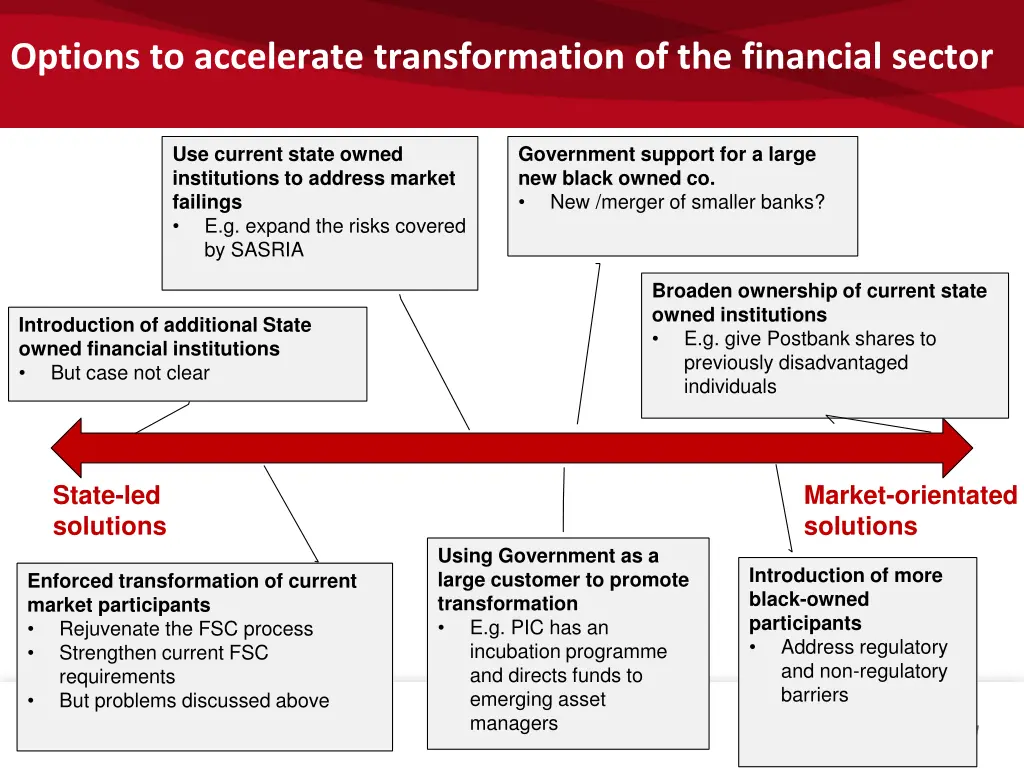 options to accelerate transformation