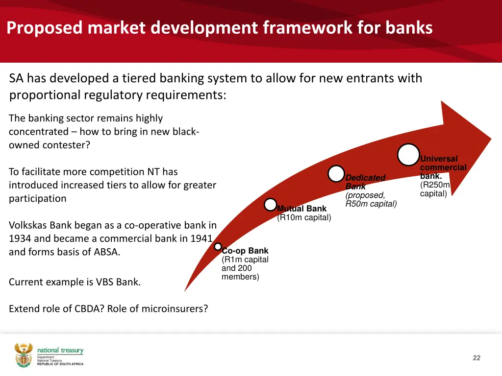 proposed market development framework for banks