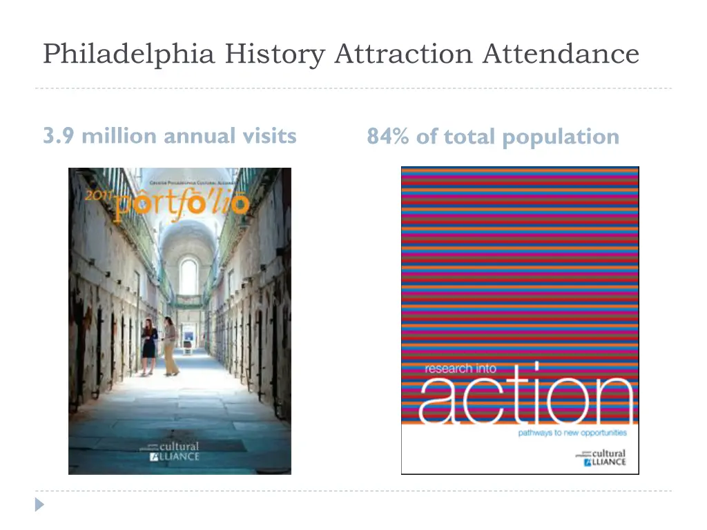 philadelphia history attraction attendance