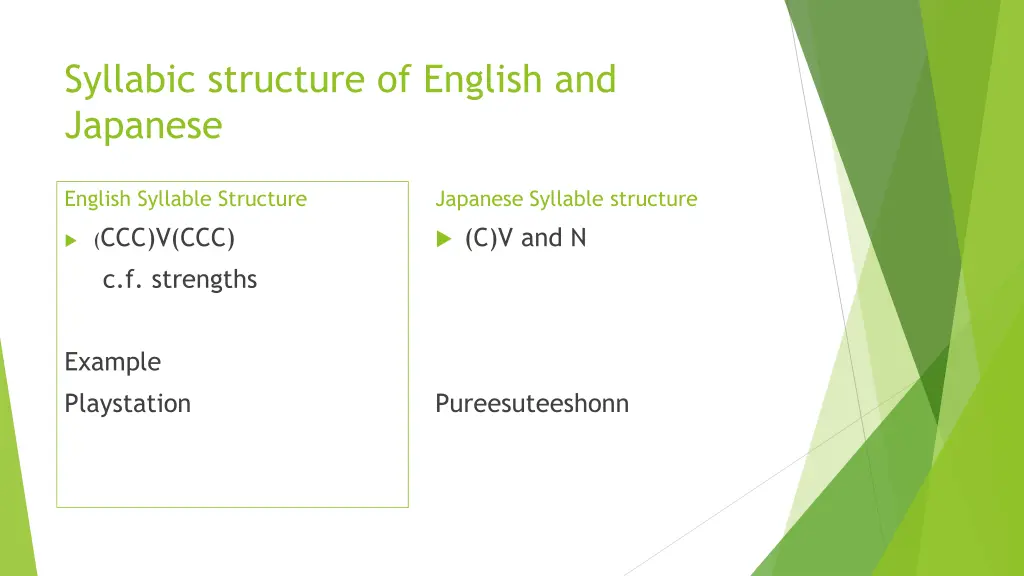 syllabic structure of english and japanese