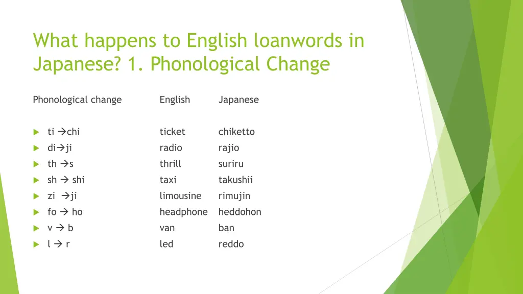 what happens to english loanwords in japanese